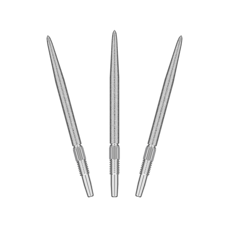 Swiss SLK Points by Target