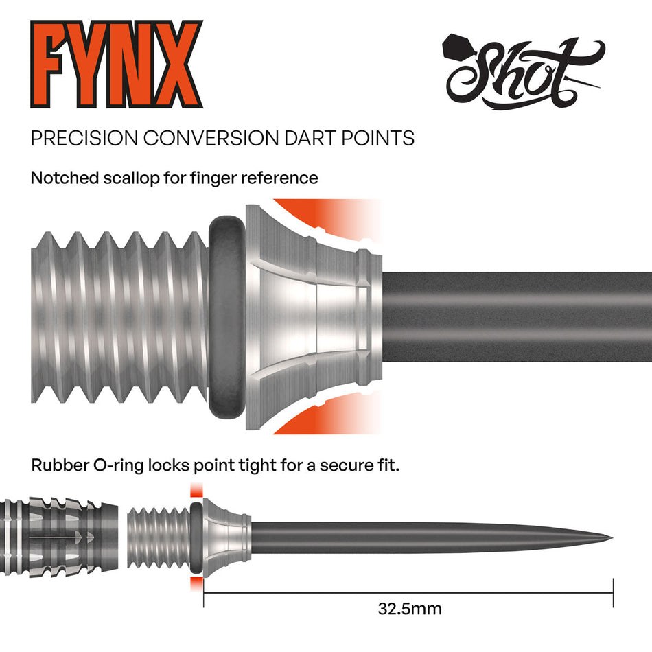 Shot Fynx Conversion Points