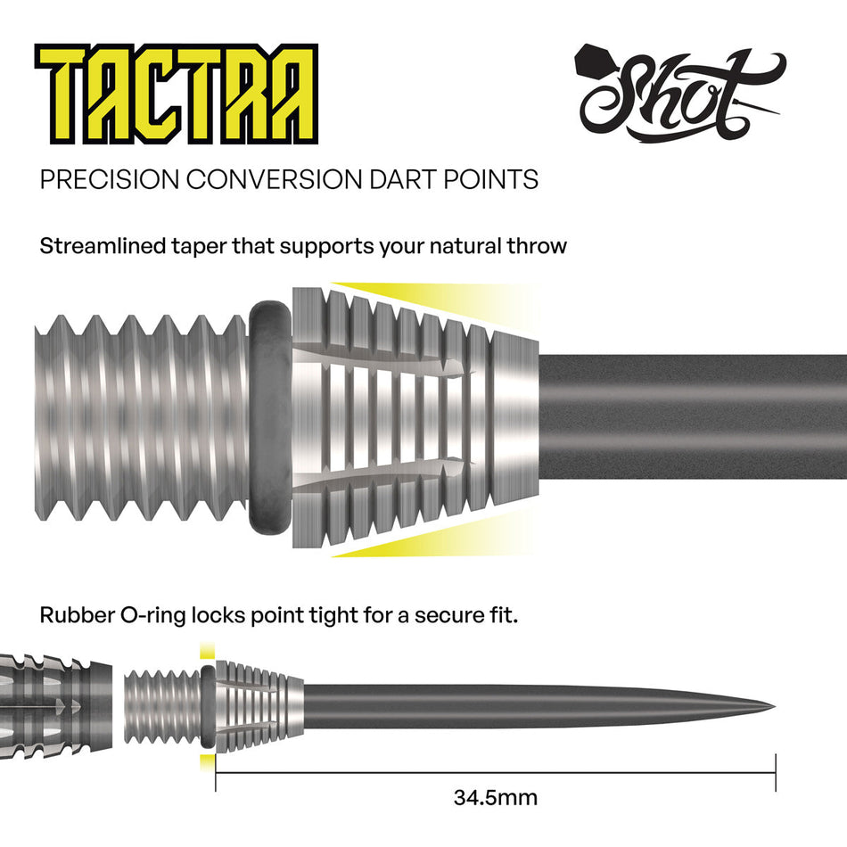 Shot Tactra Conversion Points